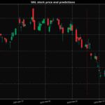 stock price prediction